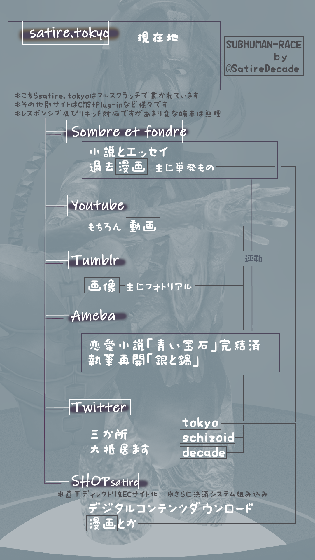 satire.tokyo,SUBHUMAN RACE